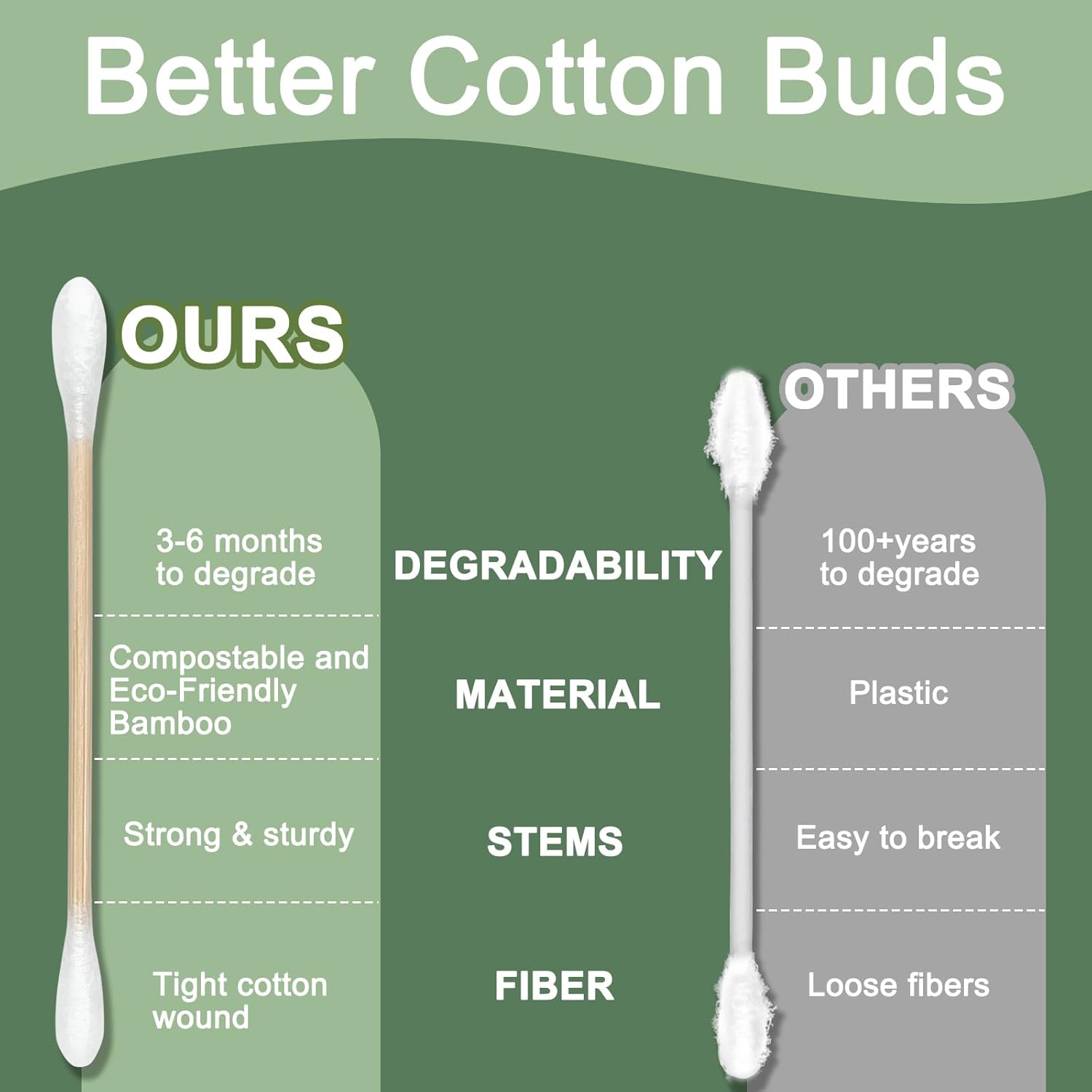 Bamboo Cotton Swabs with Sturd - Skincare Xxl ulasan dan harga